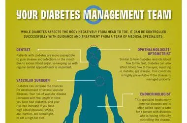 Your Diabetes Management Team!