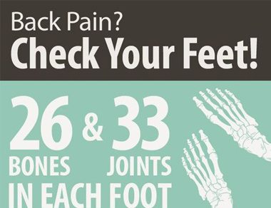 illustrated sign reading back pain? check your feet