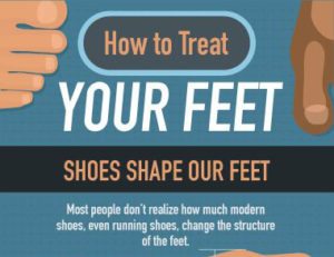 illustration reading how to treat your feet. shoes shape out feet