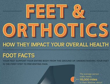 illustration about feet and orthotics and how they impact your overall health