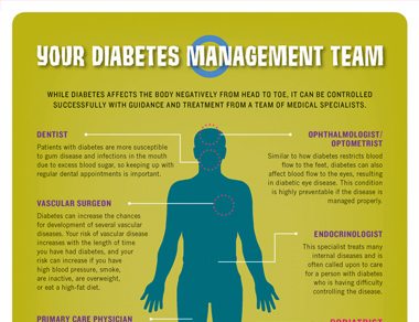 illustrated diagram of Diabetes Management