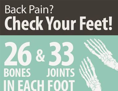Back Pain Check your Feet crop illustrated sign reading back pain? check your feet