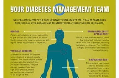 Your Diabetes Management Team!